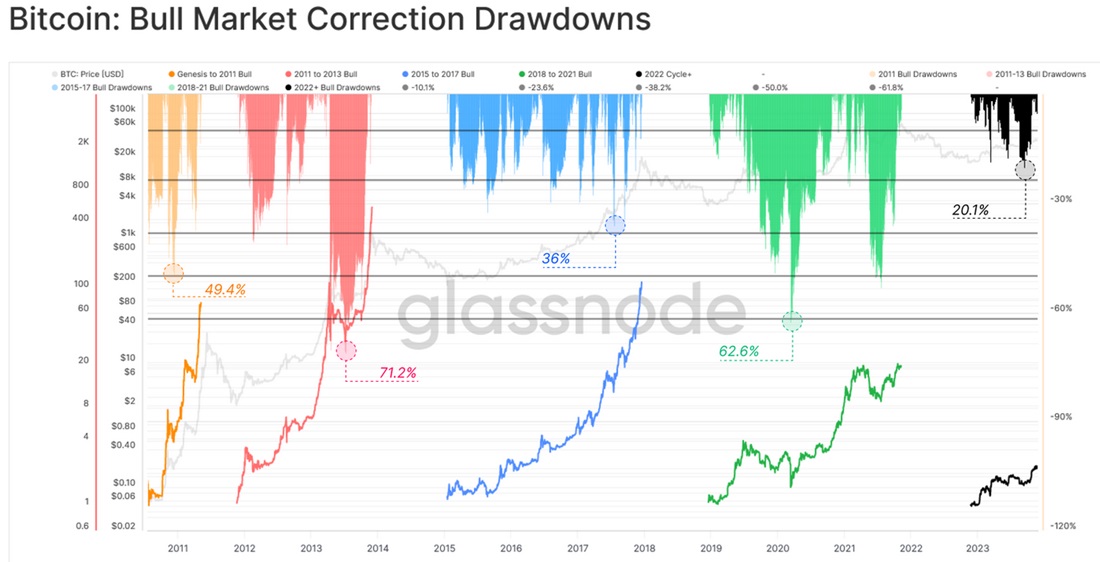 Image source: glassnode.com