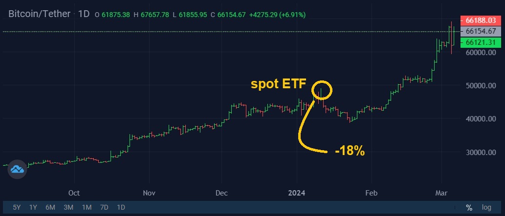 Image source: StormGain Cryptocurrency Exchange