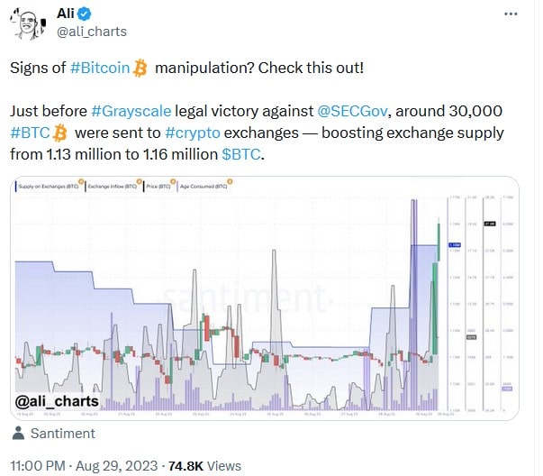 Источник изображения: twitter.com/ali_charts