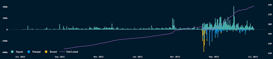 Источник изображения: nansen.ai