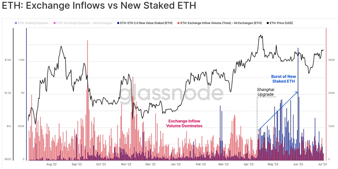 Image source: glassnode.com