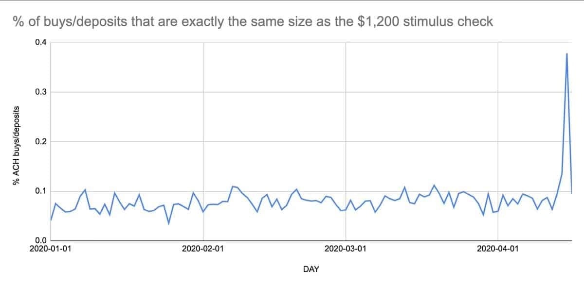 Image source: coinbase.com