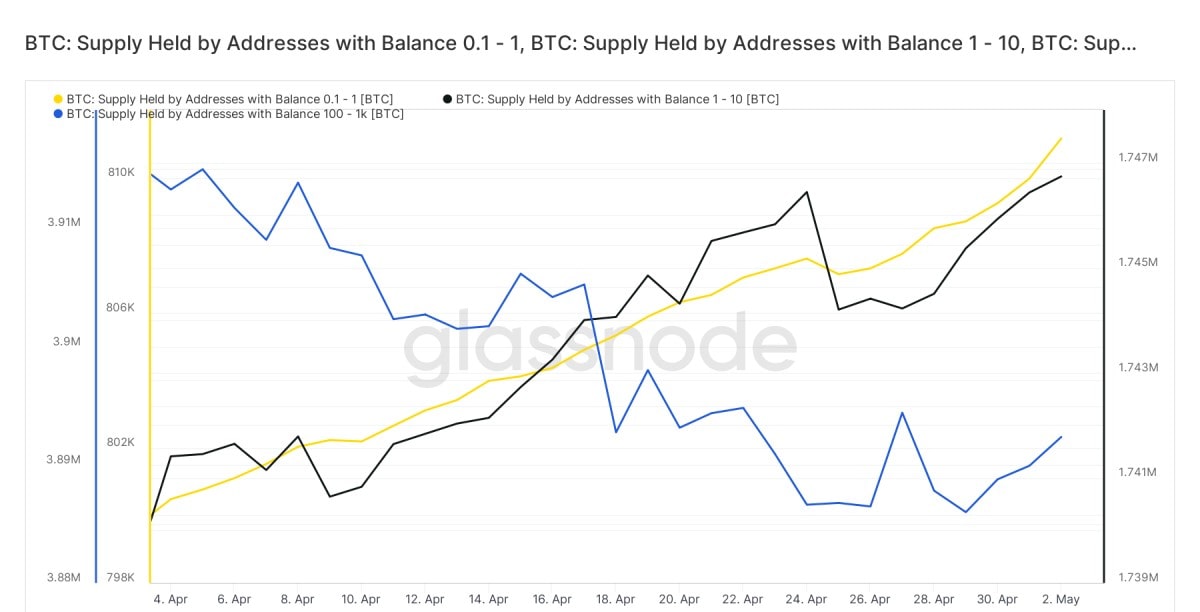 Image source: glassnode.com