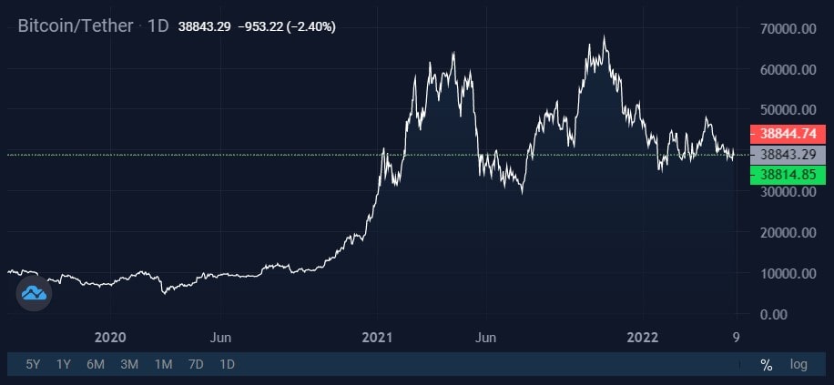 Image source: StormGain cryptocurrency exchange