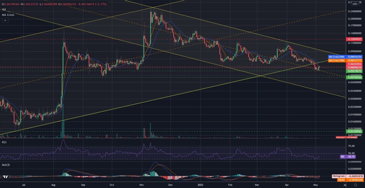 IOTX/USD daily logarithmic chart