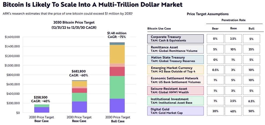 Image source: ark-invest.com