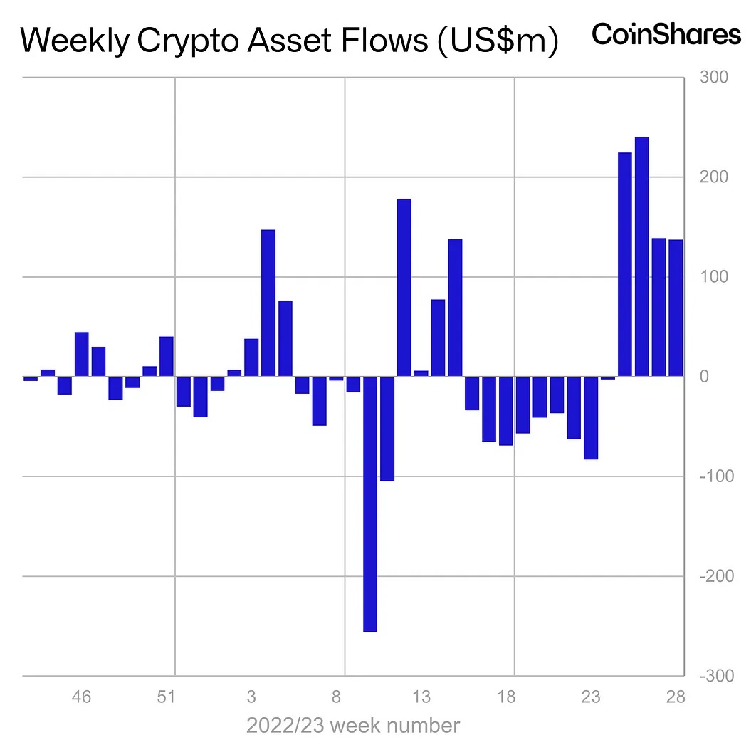 Image source: coinshares.com