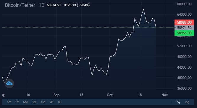  Image source: StormGain cryptocurrency exchange