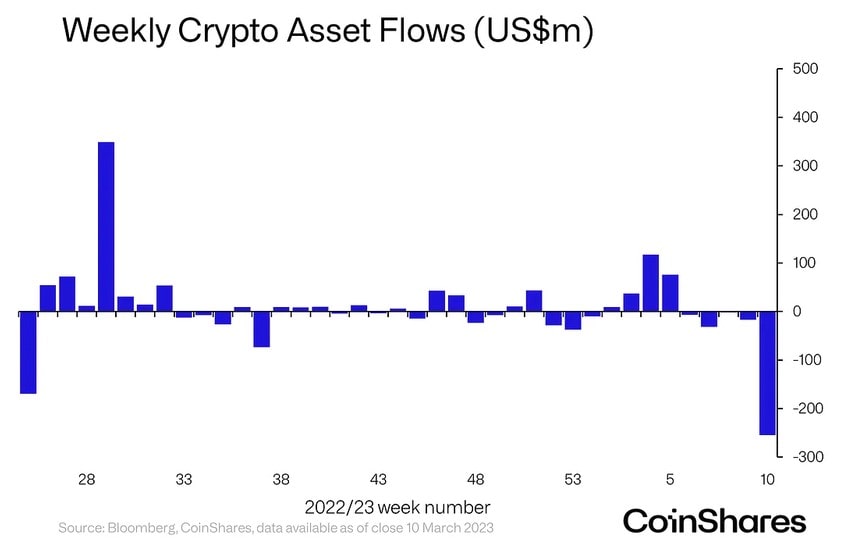 Image source: coinshares.com