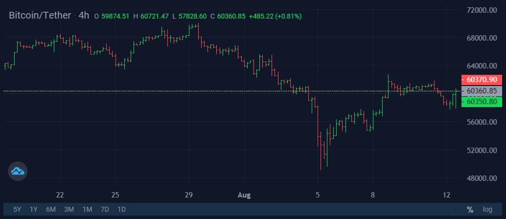 Image source: StormGain Cryptocurrency Exchange