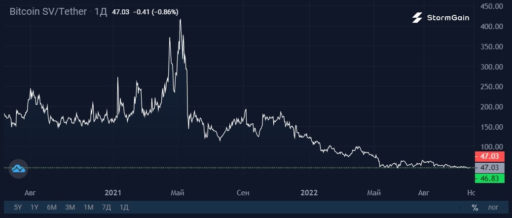 Image source: StormGain cryptocurrency exchange