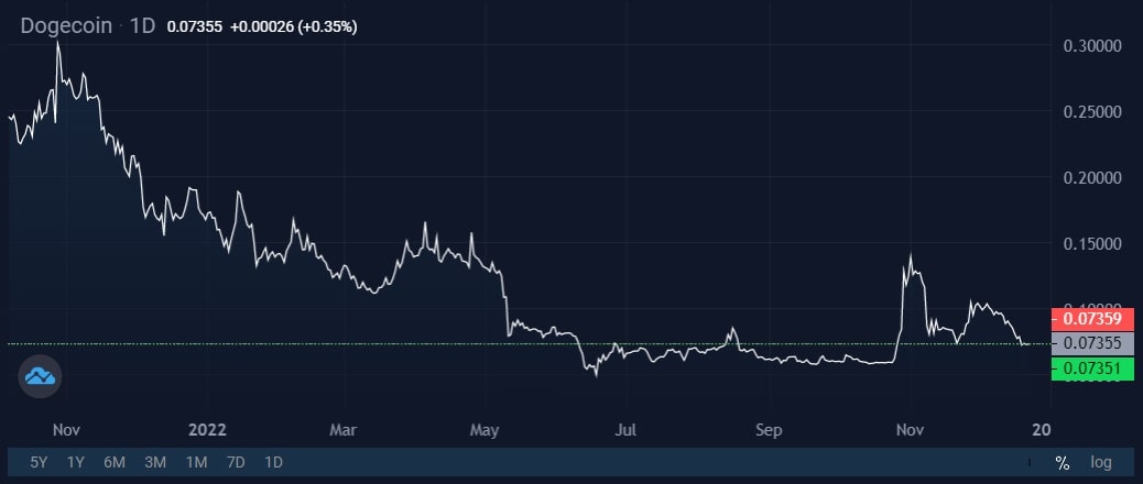 Image source: StormGain cryptocurrency exchange