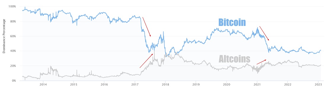 Источник изображения: coingecko.com