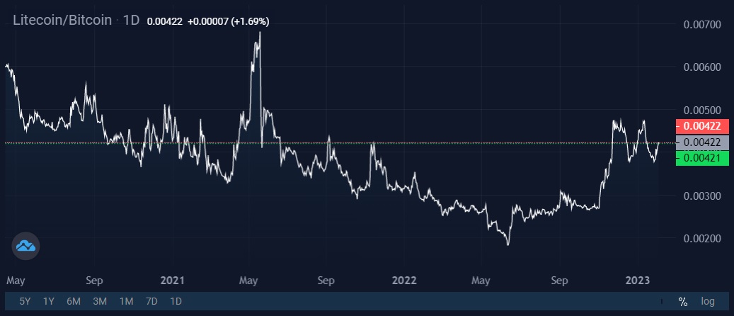 Image source: StormGain cryptocurrency exchange