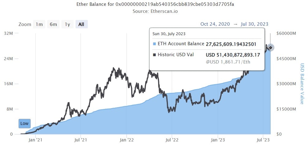 Image source: etherscan.io