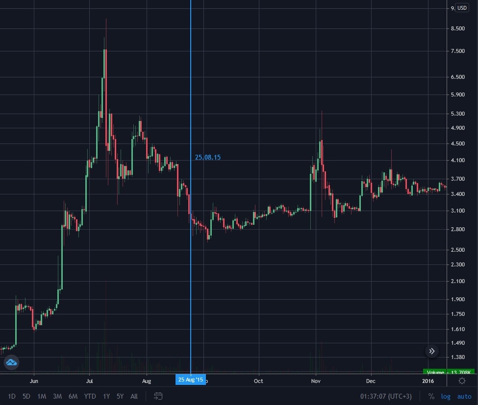 when is the next litecoin ltc halving crypto gazette daily