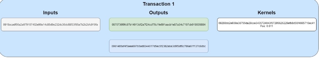 Mimblewimble transaction example