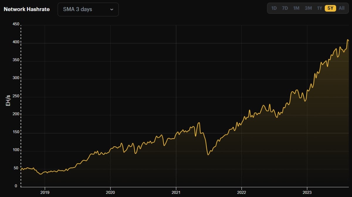 Источник изображения: hashrateindex.com