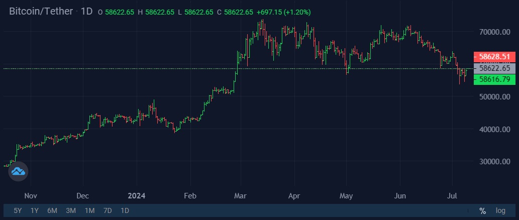 Image source: StormGain cryptocurrency exchange