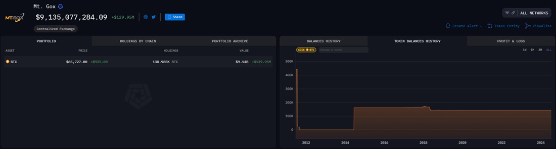 Источник изображения: arkhamintelligence.com