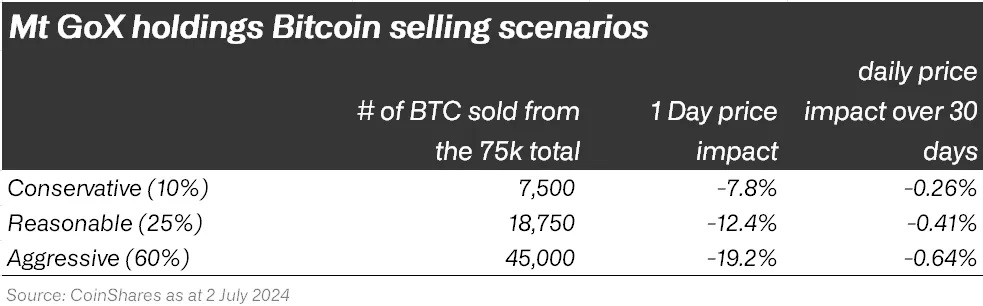 Источник изображения: coinshares.com