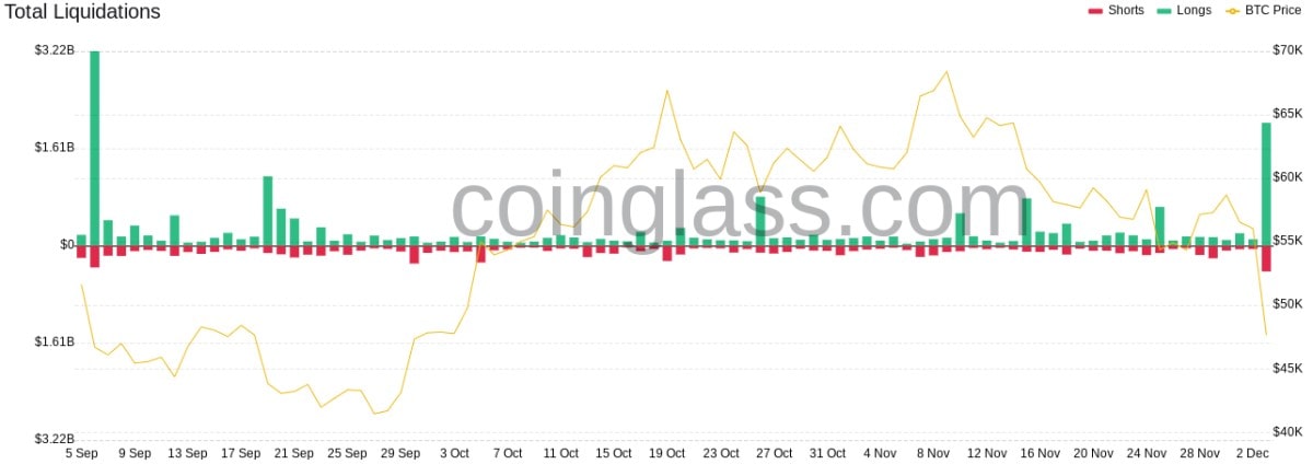 Источник изображения: coinglass.com