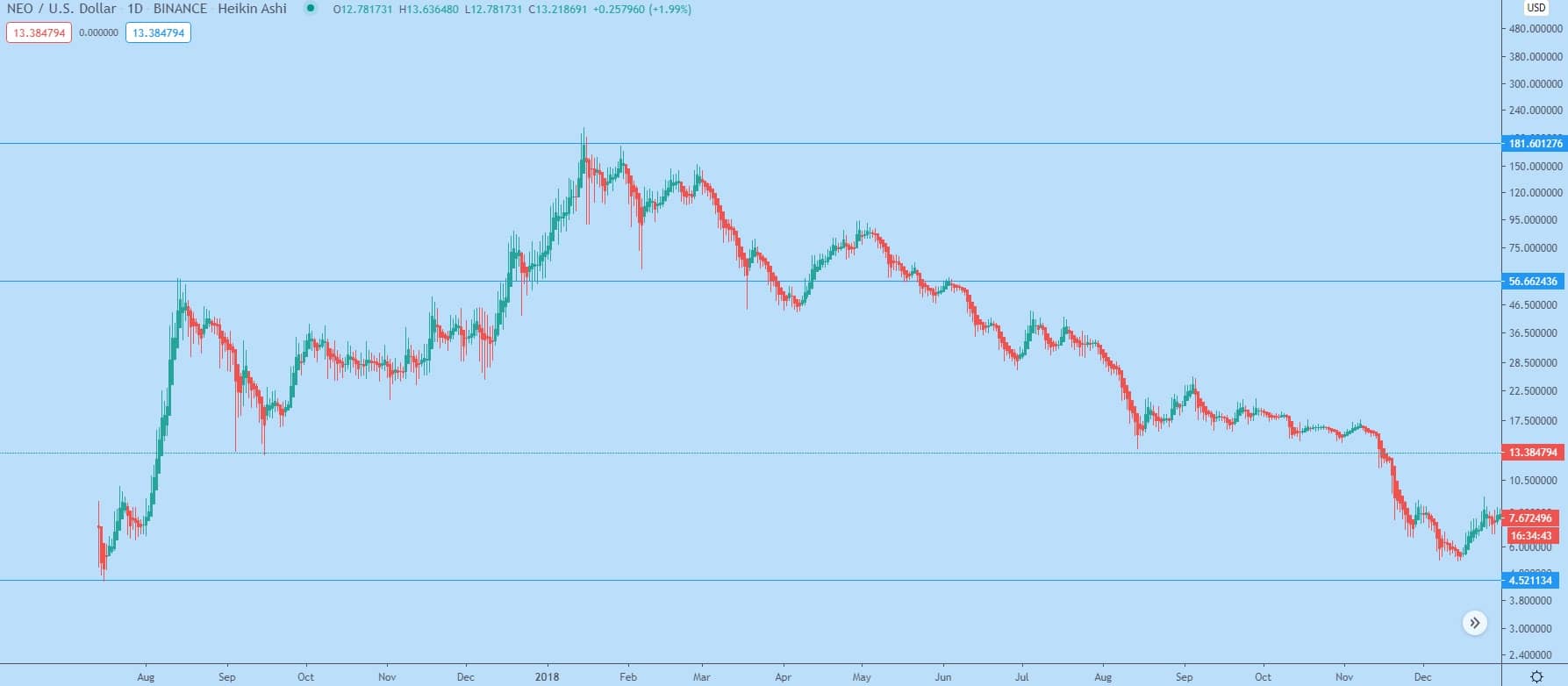 civic crypto price chart