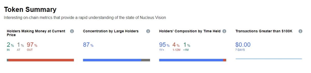 NCASH on-chain metric by CoinMarketCap