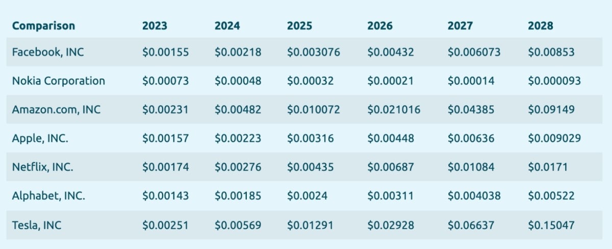 Nucleus Vision price predictions by CoinDataFlow