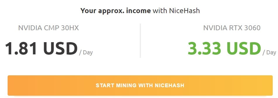 Источник изображения: nicehash.com