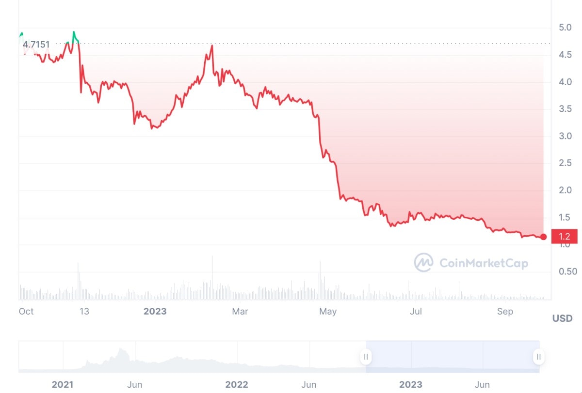 Babycakes Brownie Maker,  price tracker / tracking,  price  history charts,  price watches,  price drop alerts