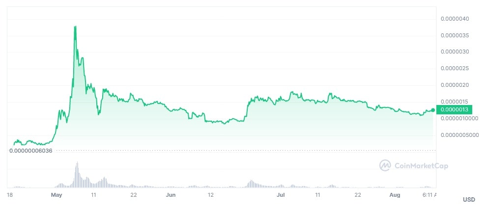 PEPE/USD historical price chart