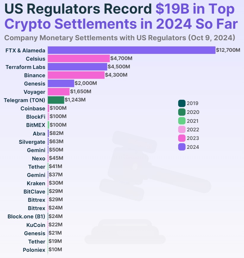 Источник изображения: coingecko.com