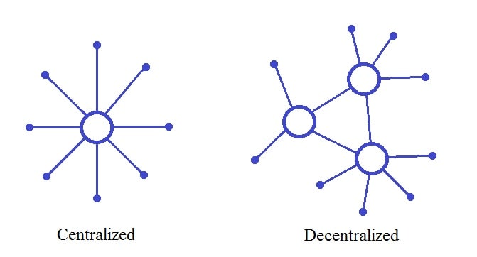 Centralised vs decentralised