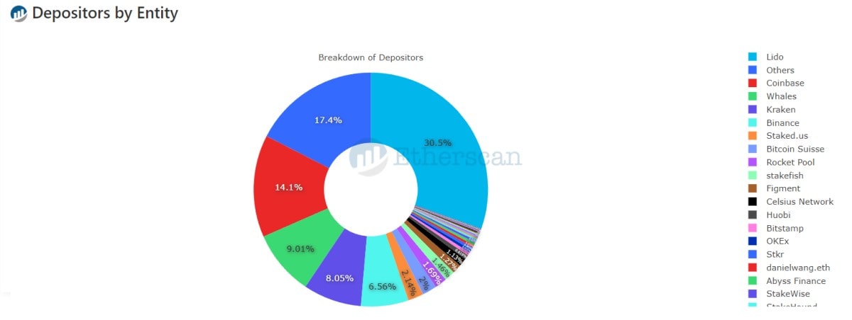 Image source: etherscan.io