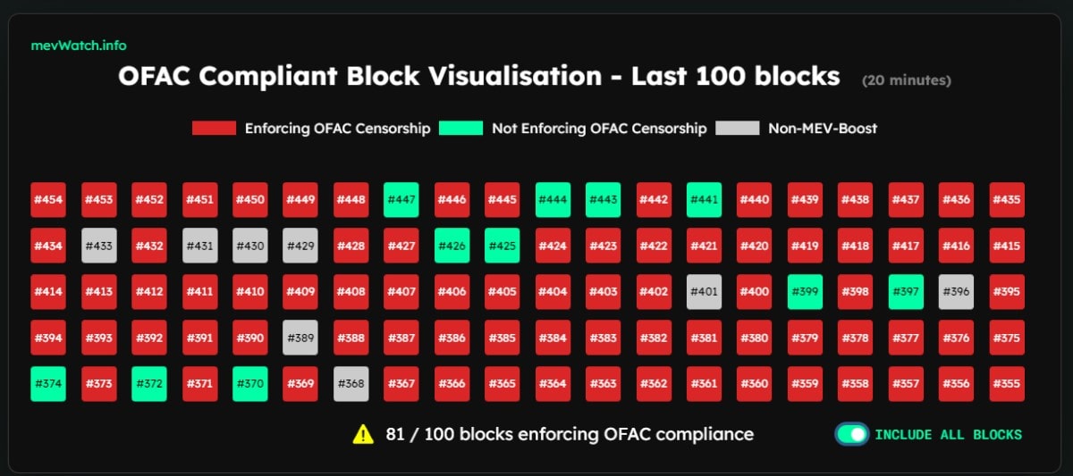 Источник изображения: mevwatch.info