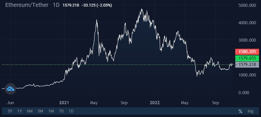 Image source: StormGain cryptocurrency exchange