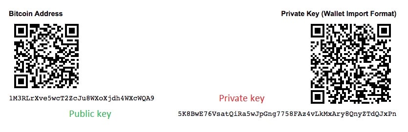 Bitcoin public and private key examples