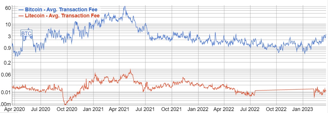 Источник изображения: bitinfocharts.com