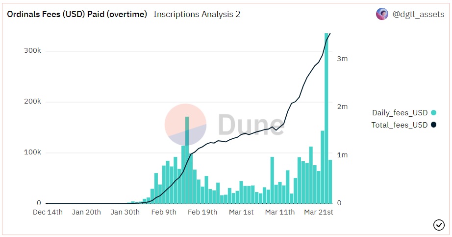 Источник изображения: dune.com