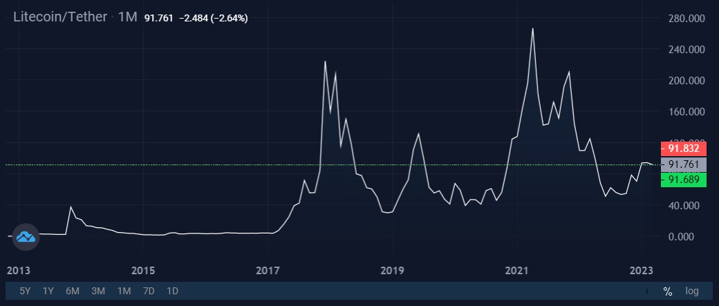 Image source: StormGain cryptocurrency exchange