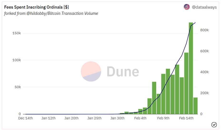 Источник изображения: dune.com