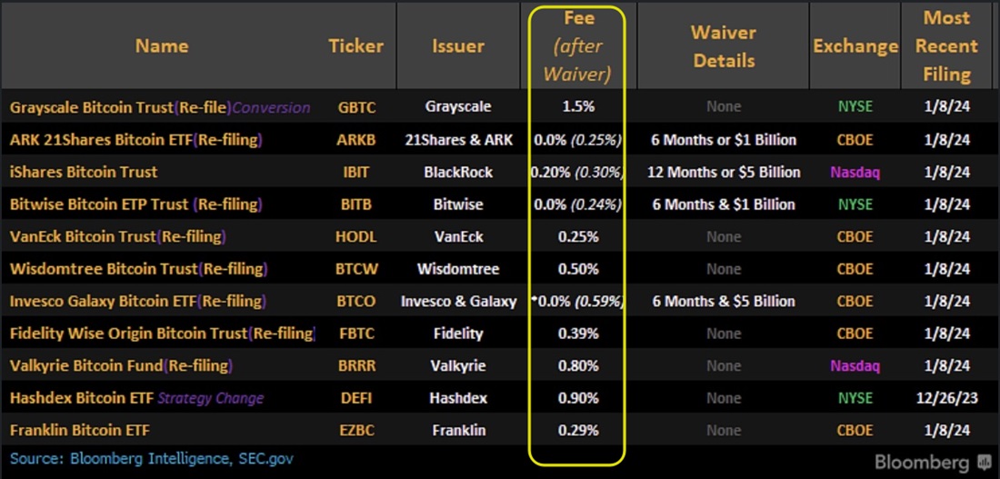 Источник изображения: bloomberg.com