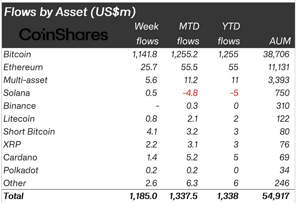 Image source: coinshares.com