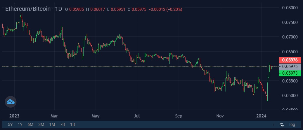 Image source: StormGain Cryptocurrency Exchange