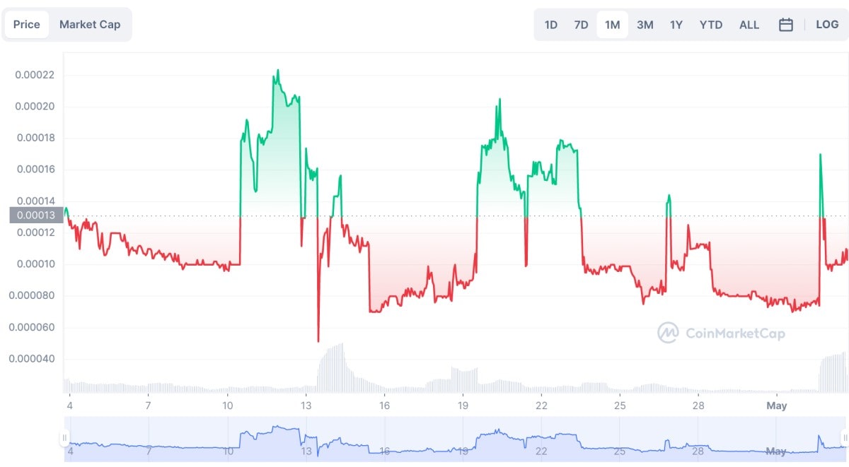 reddcoin price crypto crimson