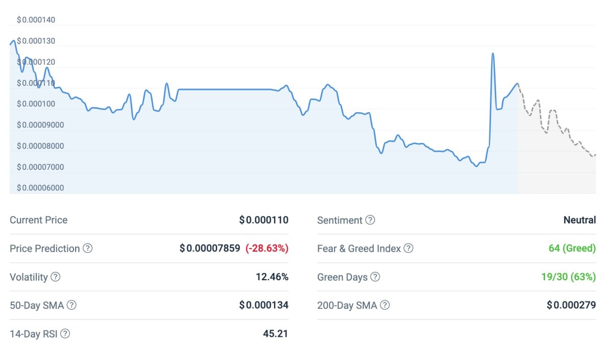 ReddCoin Technical Analysis