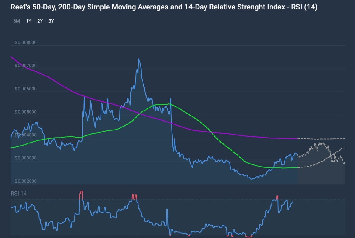 reef crypto price prediction 2030