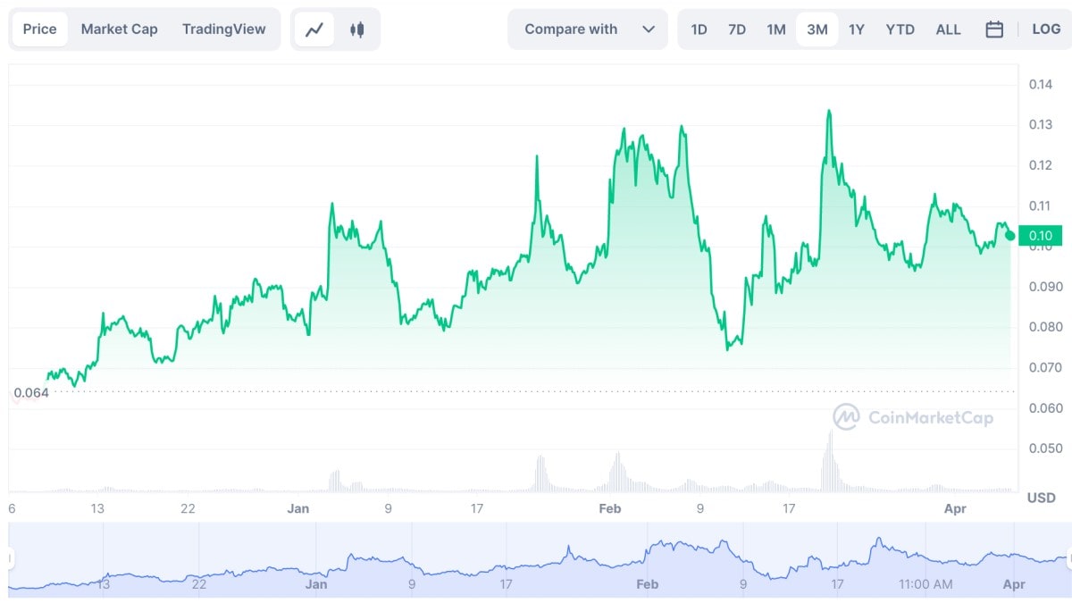 REN price history