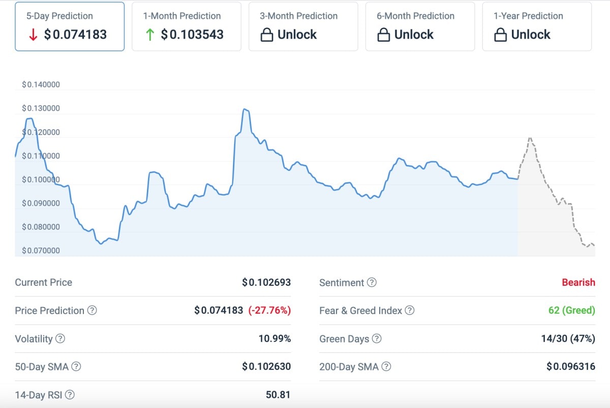 REN technical analysis